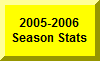 Click Here For 2005-2006 Season Statistics