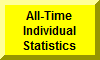All-Time Individual Career Wrestling Statistics