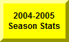 Click Here For 2004-2005 Season Statistics